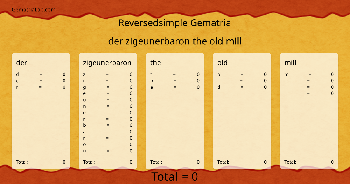 der zigeunerbaron the old mill in reversedsimple Gematria
